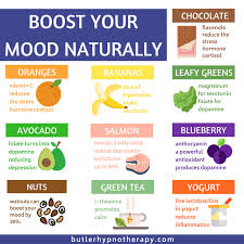 food and mental health