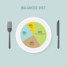 balanced diet chart 