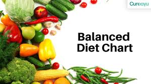 Balanced Diet Chart for a Healthy Lifestyle: Complete Guide to Daily Nutrition